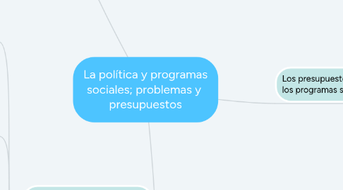 Mind Map: La política y programas sociales; problemas y  presupuestos