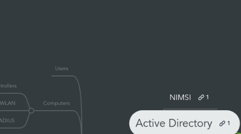 Mind Map: Active Directory