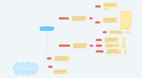 Mind Map: CLASIFICACIONES