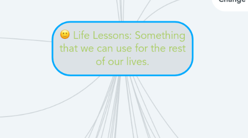 Mind Map: Life Lessons: Something that we can use for the rest of our lives.