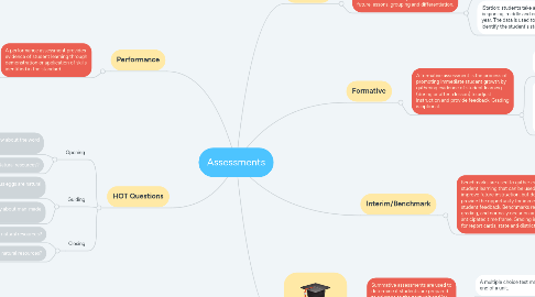 Mind Map: Assessments