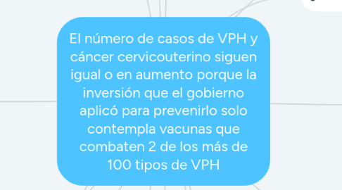 Mind Map: El número de casos de VPH y cáncer cervicouterino siguen igual o en aumento porque la inversión que el gobierno aplicó para prevenirlo solo contempla vacunas que combaten 2 de los más de 100 tipos de VPH