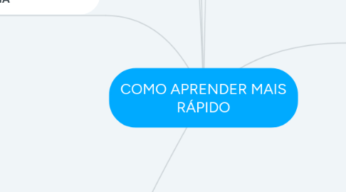 Mind Map: COMO APRENDER MAIS RÁPIDO