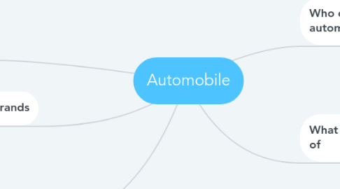 Mind Map: Automobile