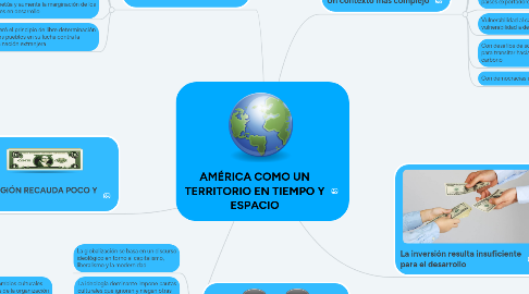 Mind Map: AMÉRICA COMO UN TERRITORIO EN TIEMPO Y ESPACIO