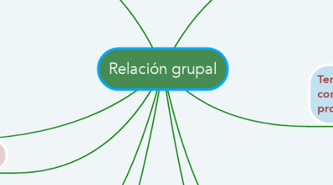 Mind Map: Relación grupal