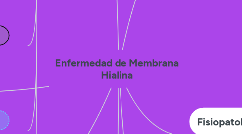 Mind Map: Enfermedad de Membrana Hialina