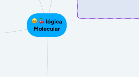 Mind Map: lógica Molecular