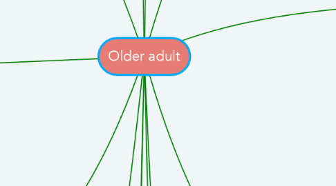 Mind Map: Older adult