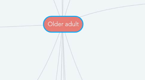 Mind Map: Older adult