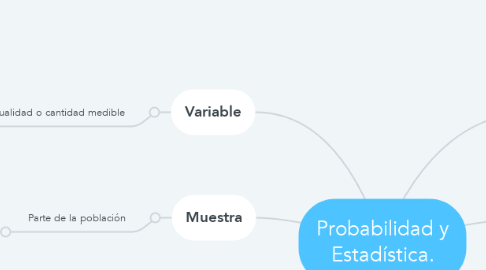 Mind Map: Probabilidad y Estadística.
