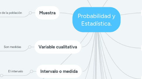 Mind Map: Probabilidad y Estadística.