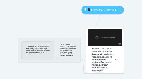 Mind Map: ESCLAVOS DIGITALES