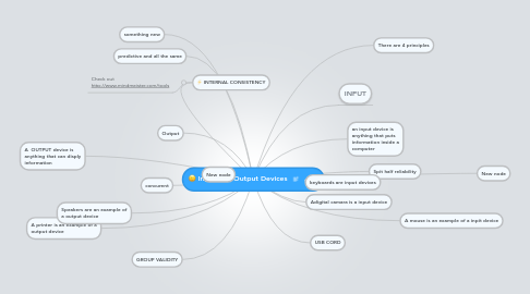 Mind Map: Input and Output Devices