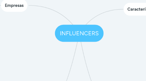 Mind Map: INFLUENCERS