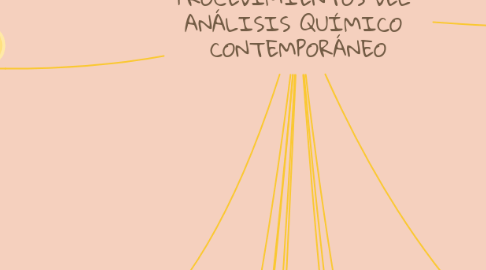 Mind Map: CONCEPTOS Y PROCEDIMIENTOS DEL ANÁLISIS QUÍMICO CONTEMPORÁNEO