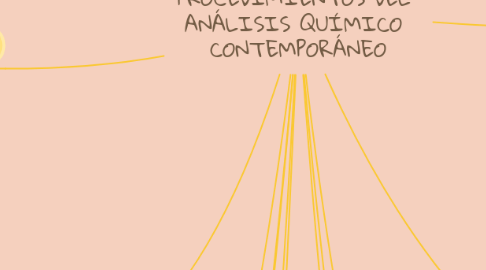 Mind Map: CONCEPTOS Y  PROCEDIMIENTOS DEL  ANÁLISIS QUÍMICO  CONTEMPORÁNEO