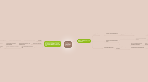 Mind Map: Validity and Reliability Evidence