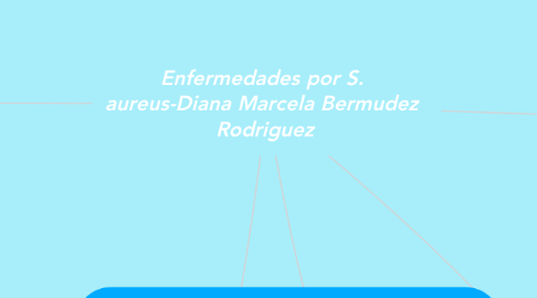 Mind Map: Enfermedades por S.  aureus-Diana Marcela Bermudez  Rodriguez