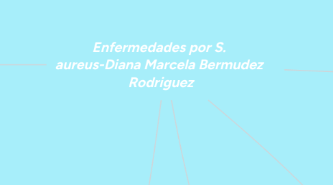 Mind Map: Enfermedades por S. aureus-Diana Marcela Bermudez Rodriguez
