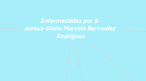 Mind Map: Enfermedades por S.  aureus-Diana Marcela Bermudez  Rodriguez