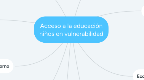 Mind Map: Acceso a la educación niños en vulnerabilidad