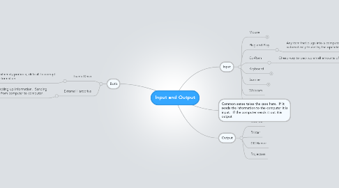 Mind Map: Input and Output