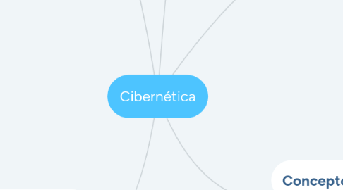 Mind Map: Internet