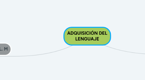 Mind Map: Educación primaria con calidad y con equidad a la población infantil jornalera migrante