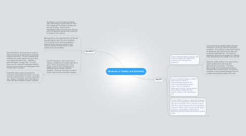 Mind Map: Methods of Validity and Reliability