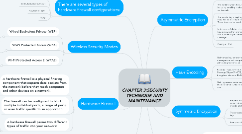 Mind Map: CHAPTER 3:SECURITY TECHNIQUE AND MAINTENANCE