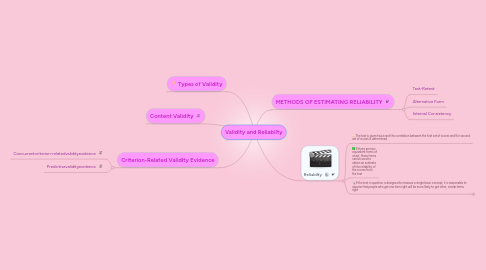 Mind Map: Validity and Reliabilty