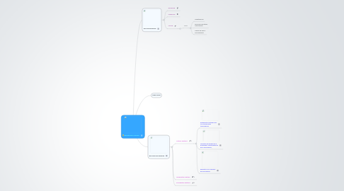 Mind Map: EDUCACION VIRTUAL