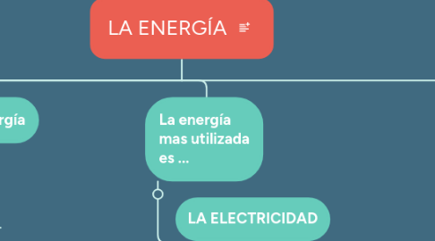 Mind Map: LA ENERGÍA