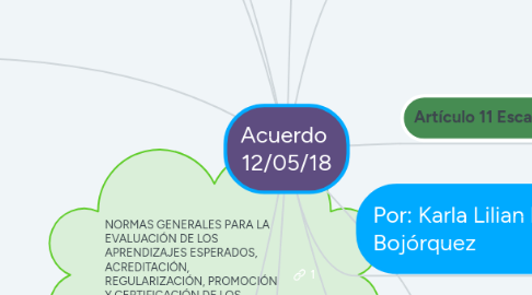Mind Map: Acuerdo 12/05/18