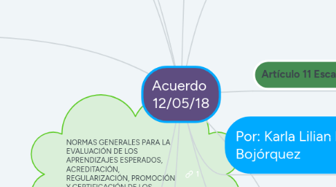 Mind Map: Acuerdo  12/05/18