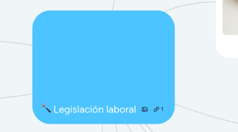 Mind Map: Legislación laboral