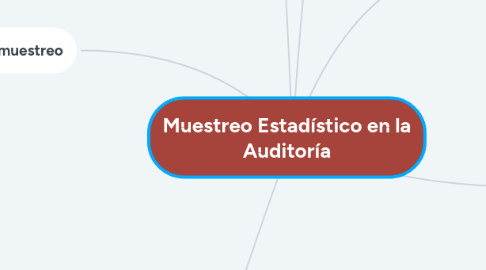 Mind Map: Muestreo Estadístico en la Auditoría