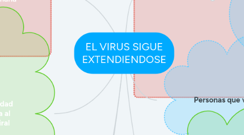 Mind Map: EL VIRUS SIGUE EXTENDIENDOSE