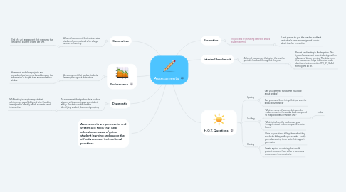 Mind Map: Assessments