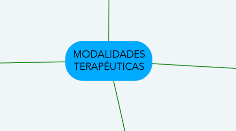 Mind Map: MODALIDADES TERAPÉUTICAS