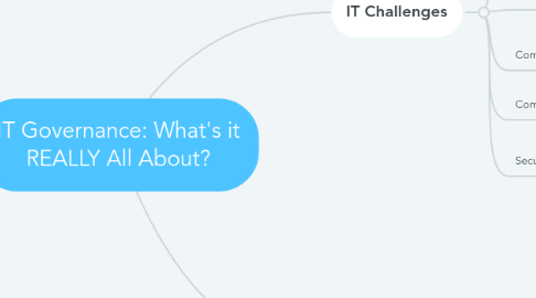 Mind Map: IT Governance: What's it REALLY All About?