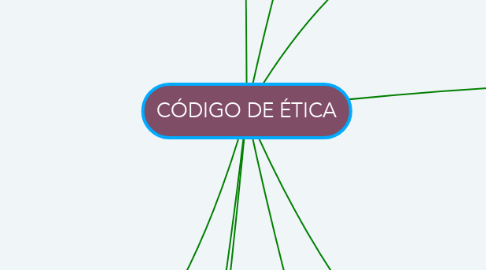 Mind Map: CÓDIGO DE ÉTICA