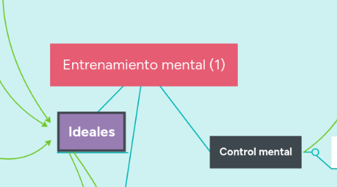 Mind Map: Entrenamiento mental (1)