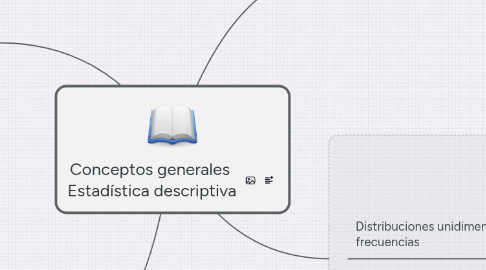 Mind Map: Conceptos generales Estadística descriptiva
