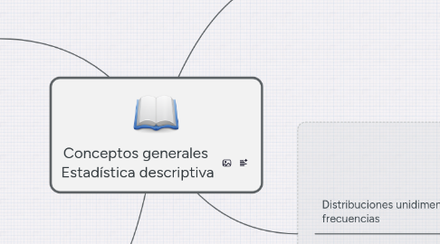 Mind Map: Conceptos generales  Estadística descriptiva