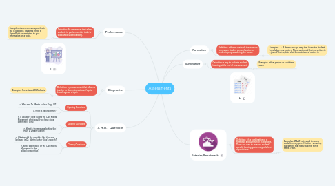 Mind Map: Assessments