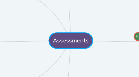 Mind Map: Assessments