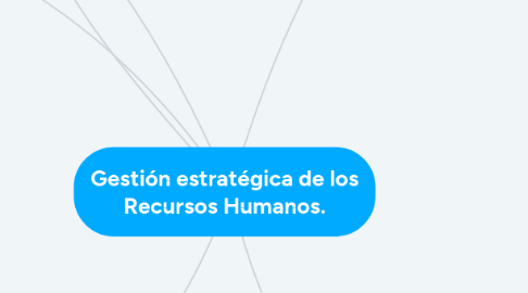 Mind Map: Gestión estratégica de los Recursos Humanos.