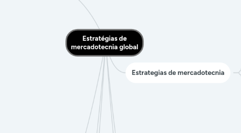 Mind Map: Estratégias de mercadotecnia global